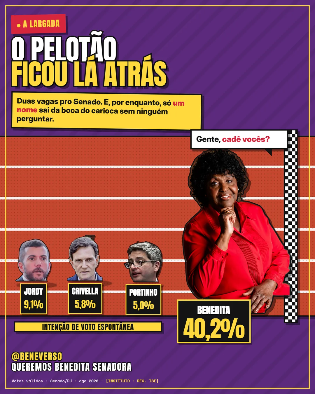 Card 2: A pista — 40,2% em votos válidos