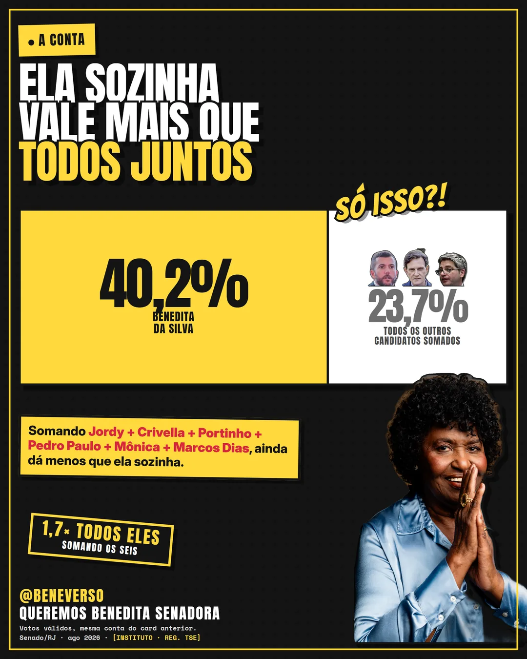 Card 5: Ela × todos — 40,2% × 23,7%