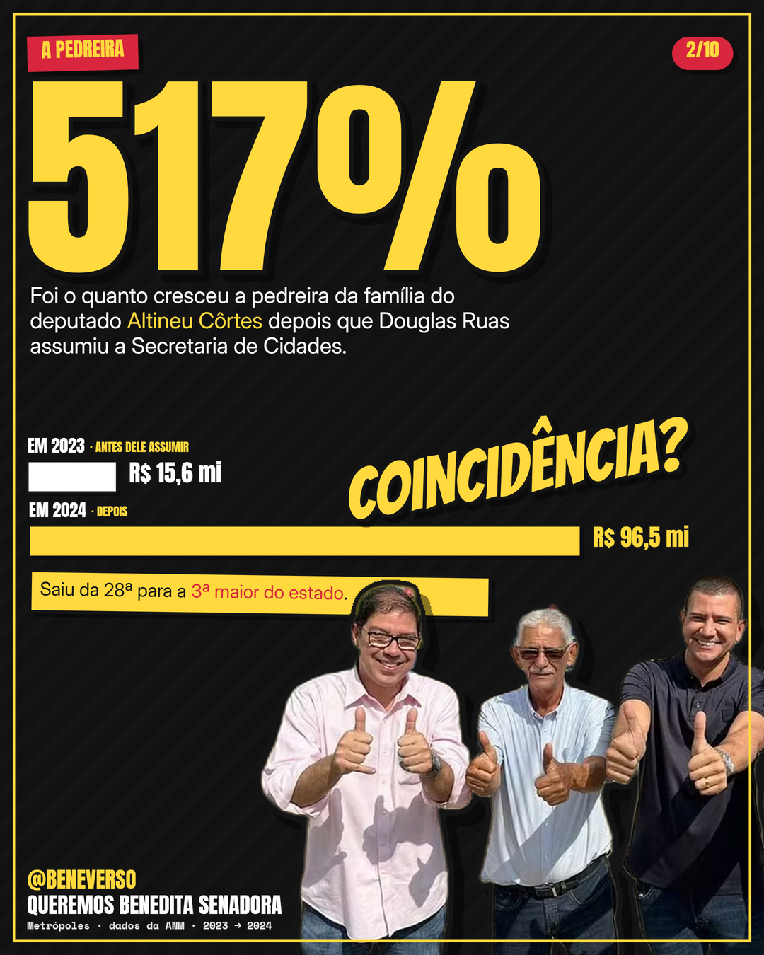 Card 2: A pedreira cresceu 517%