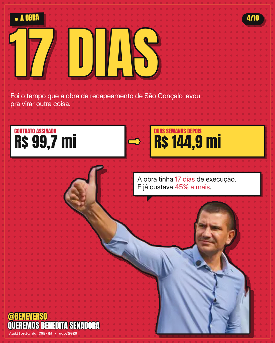 Card 4: Aditivo de 45% em 17 dias
