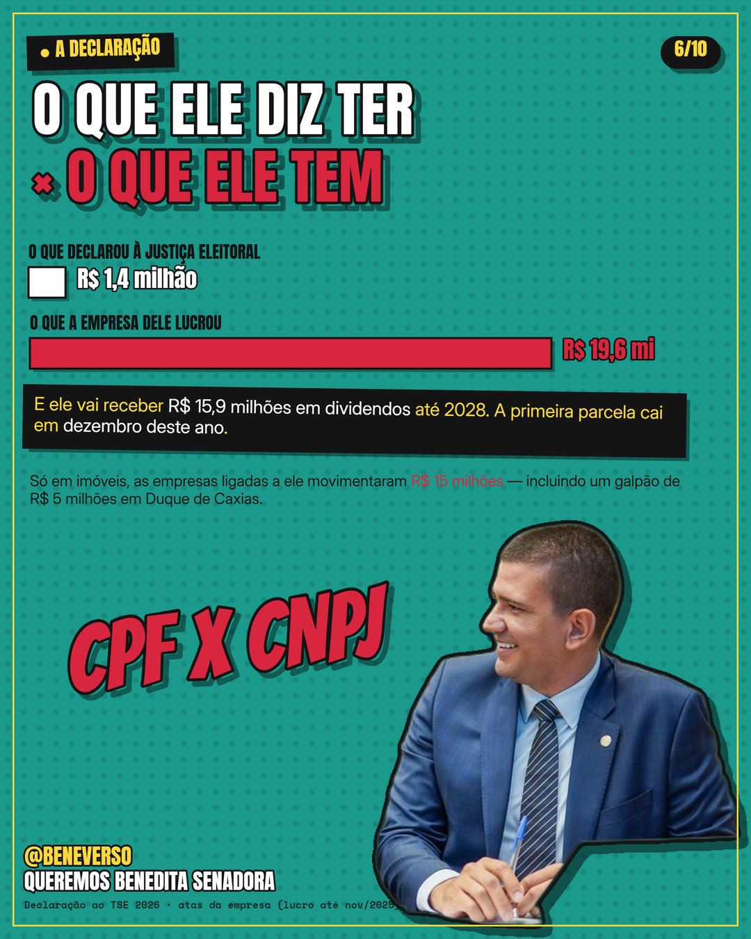 Card 6: O que diz ter × o que tem